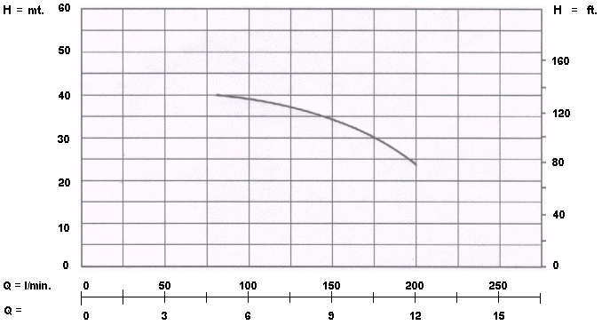 อัตราการใช้งาน {rsProduct.catPro_name} {rsProduct.brand_name} {rsProduct.product_name}